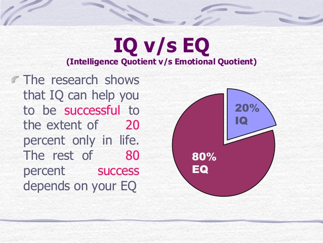 eq-vs-iq-4-638
